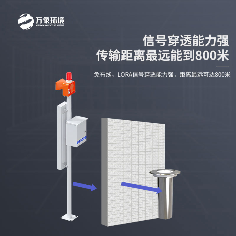 城市內澇積水在線監(jiān)測設備