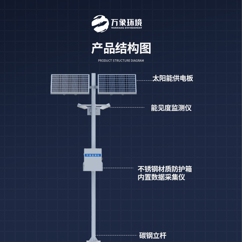 能見(jiàn)度觀測(cè)儀——對(duì)高速公路沿線(xiàn)的能見(jiàn)度、當(dāng)前天氣現(xiàn)象等進(jìn)行自動(dòng)監(jiān)測(cè)