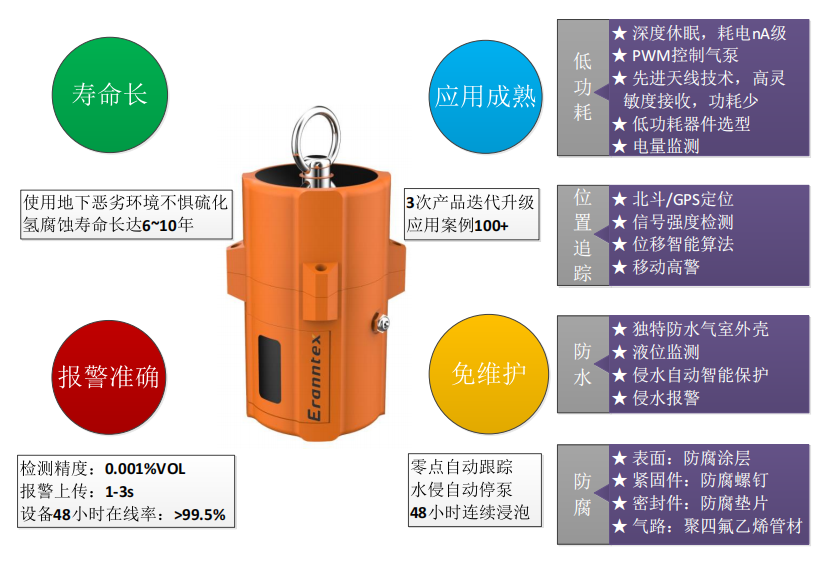 可燃?xì)怏w監(jiān)測報(bào)警儀