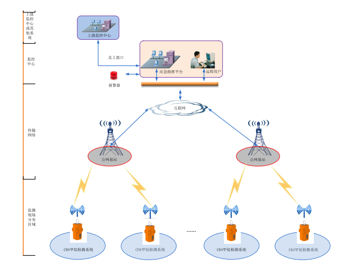 可燃?xì)怏w監(jiān)測報(bào)警儀